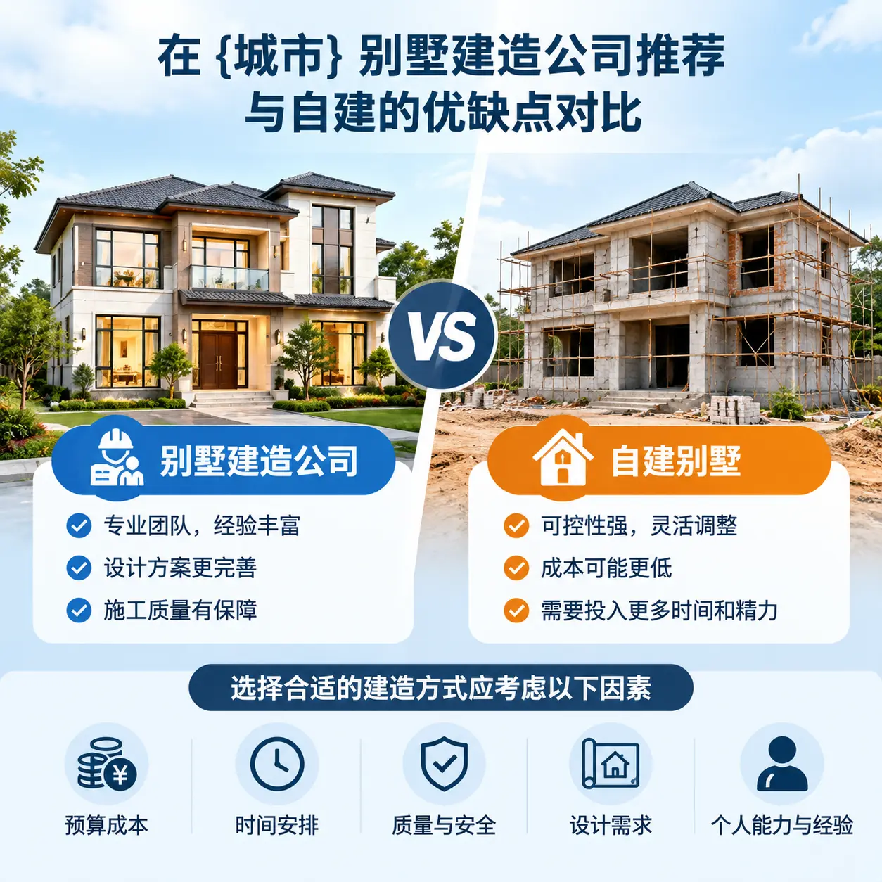 在 山东 别墅建造公司推荐与自建的优缺点对比
